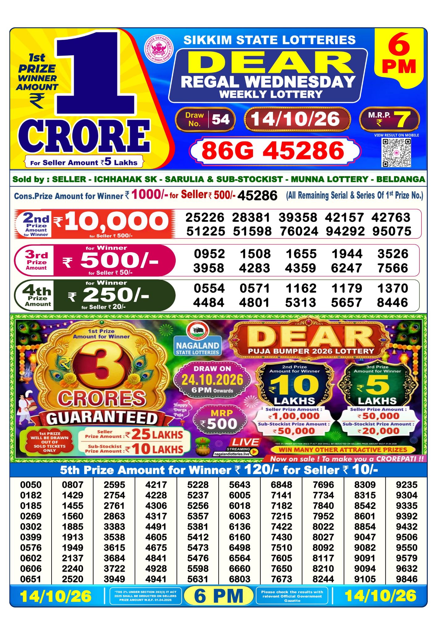 Dear Lottery Sambad Result 6 PM 14 October 2026: Download West Bengal Sambad Result