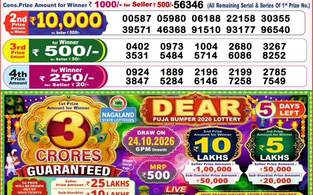 8 PM Lottery Sambad Result Today Live 19.10.26: Check Winning Numbers