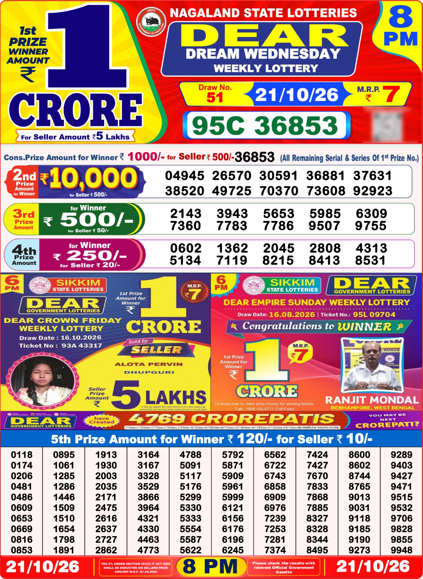8 PM Lottery Sambad Result Today Live 21.10.26: Check Winning Numbers