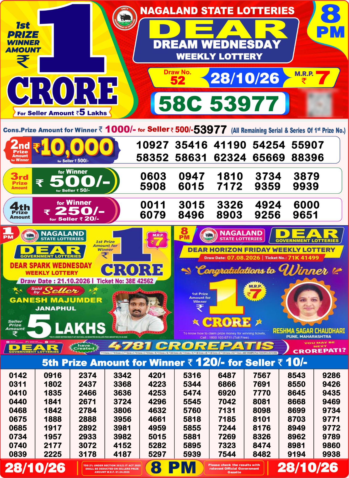 8 PM Lottery Sambad Result Today Live 28.10.26: Check Winning Numbers