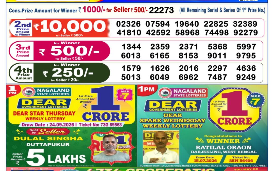 Dear Lottery Sambad Result 6 PM 04 October 2026: Download West Bengal Sambad Result
